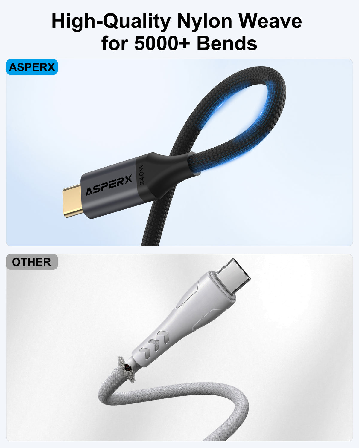 ASPERX USB 4 for Thunderbolt 4 Cable 4Ft, PD3.1 240W, 40Gbps Data Sync