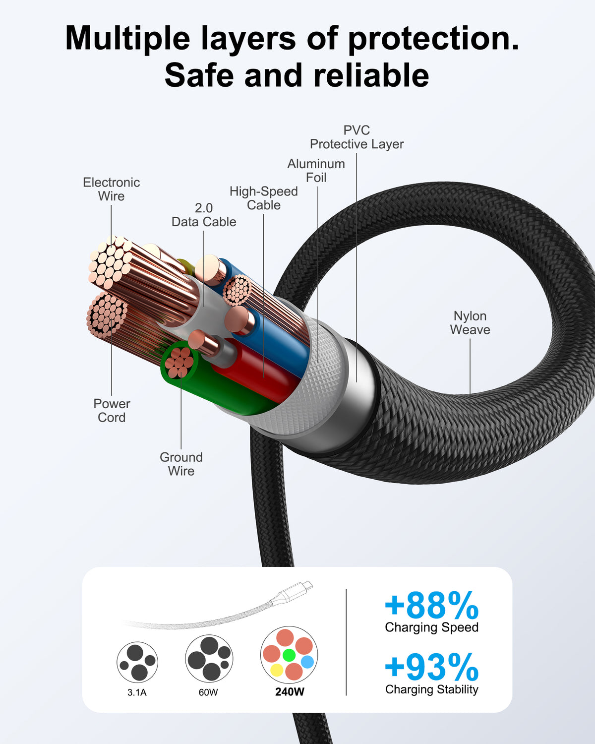ASPERX USB 4 for Thunderbolt 4 Cable 4Ft, PD3.1 240W, 40Gbps Data Sync