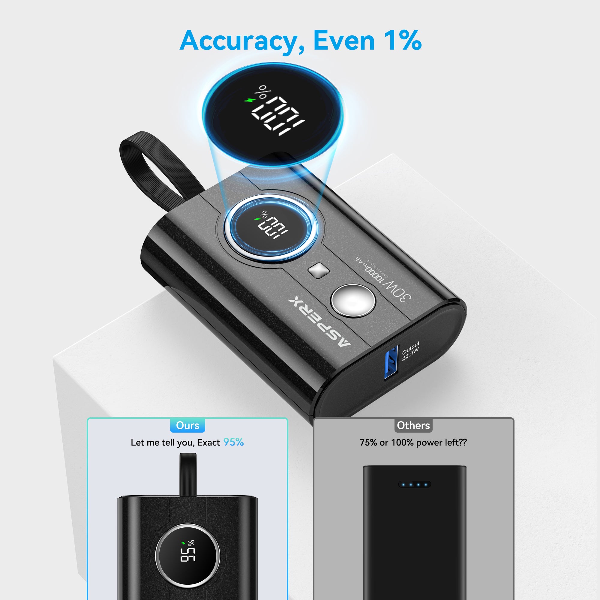 AX 10.000 mAh Powerbank -30 W PD, LED-Anzeige, 3-Port