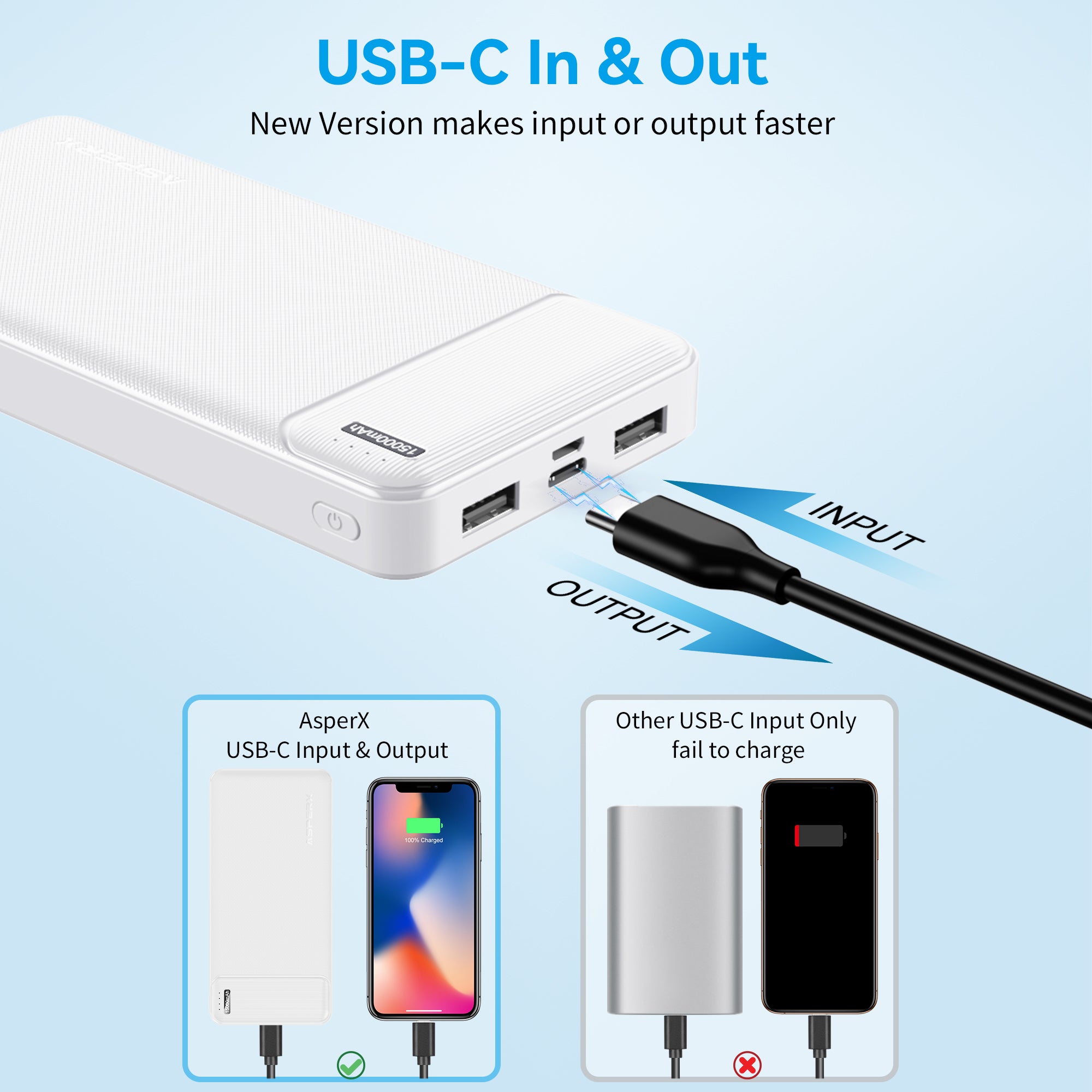 AX 15.000 mAh Powerbank 2er-Pack – 3 A Schnellladung, USB-C und Dual USB-A