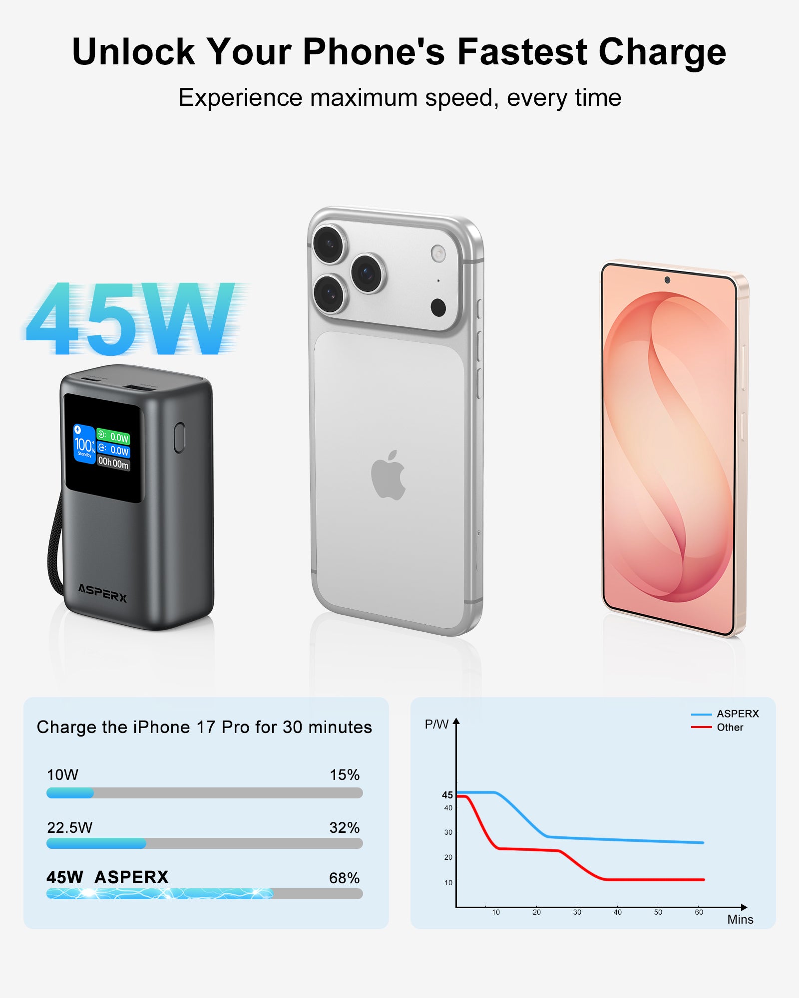 45W Portable Charger 10000mAh with Built-in Retractable USB-C Cable & TFT Display