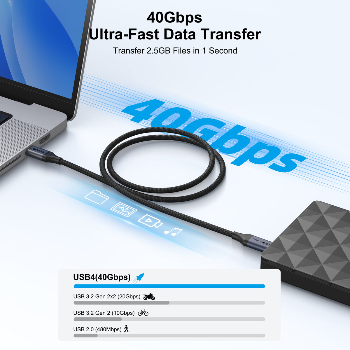 40Gbps
Ultra-Fast Data Transfer
Transfer 2.5GB Files in 1 Second