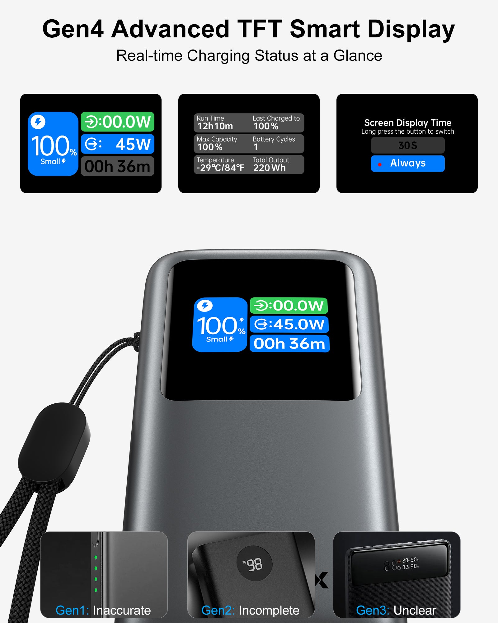 45W Portable Charger 10000mAh with Built-in Retractable USB-C Cable & TFT Display