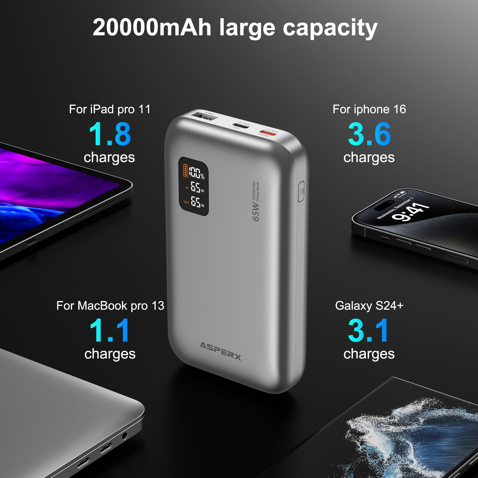 AX 20.000 mAh Laptop-Powerbank – 65 W USB-C PD, Digitalanzeige
