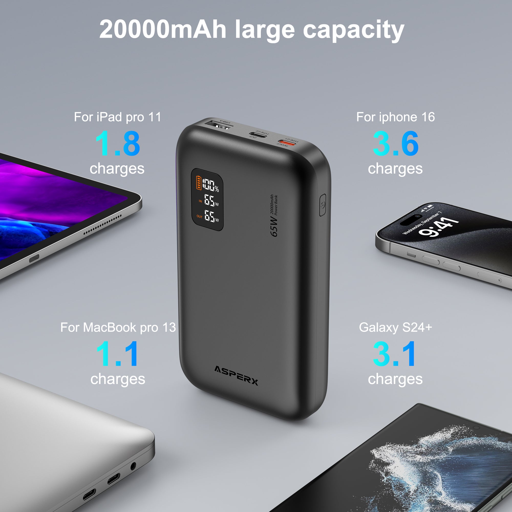 AX 20.000 mAh Laptop-Powerbank – 65 W USB-C PD, Digitalanzeige