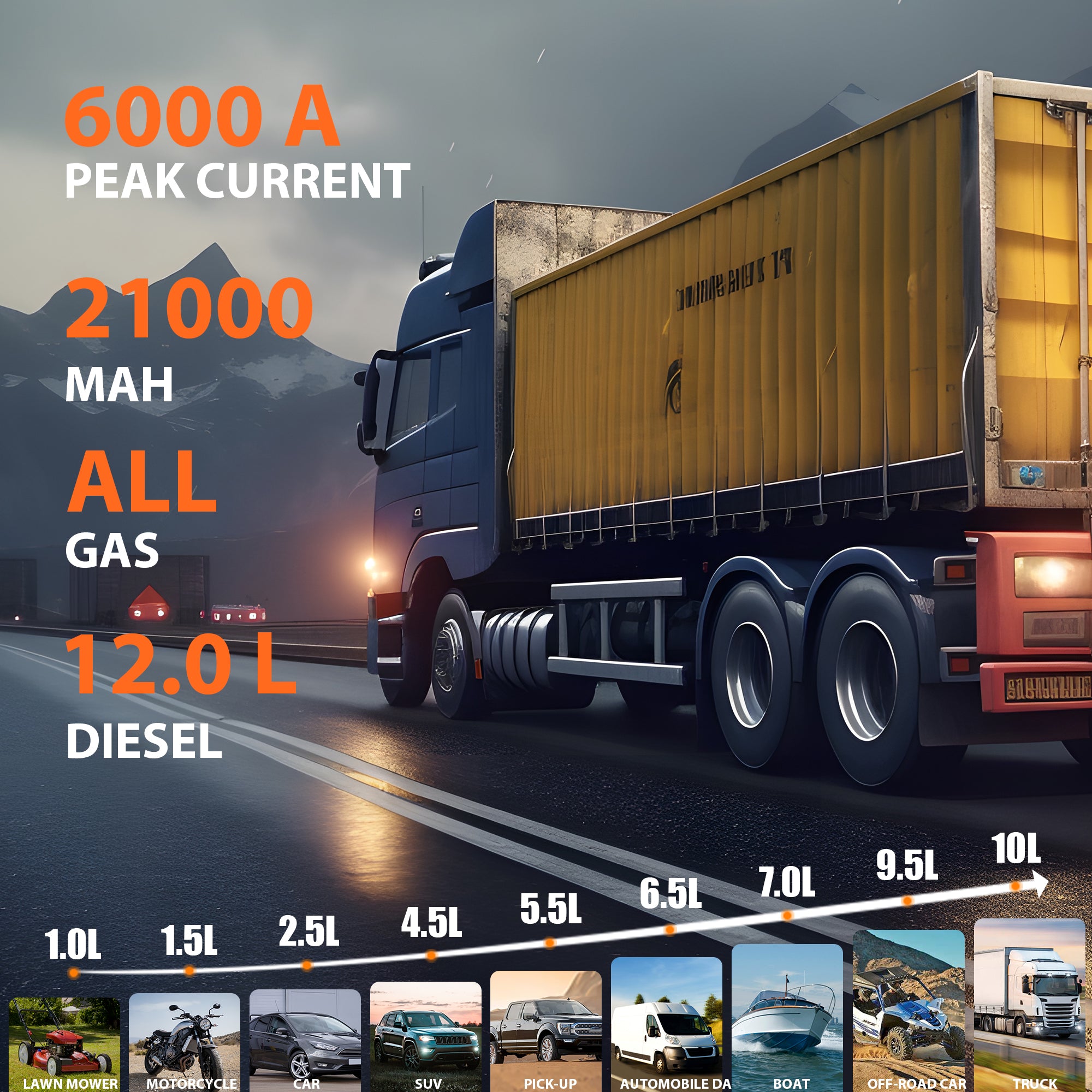 AX 6000A Starthilfegerät &amp; Powerbank – Für bis zu 12,0 l Diesel, LED-Licht