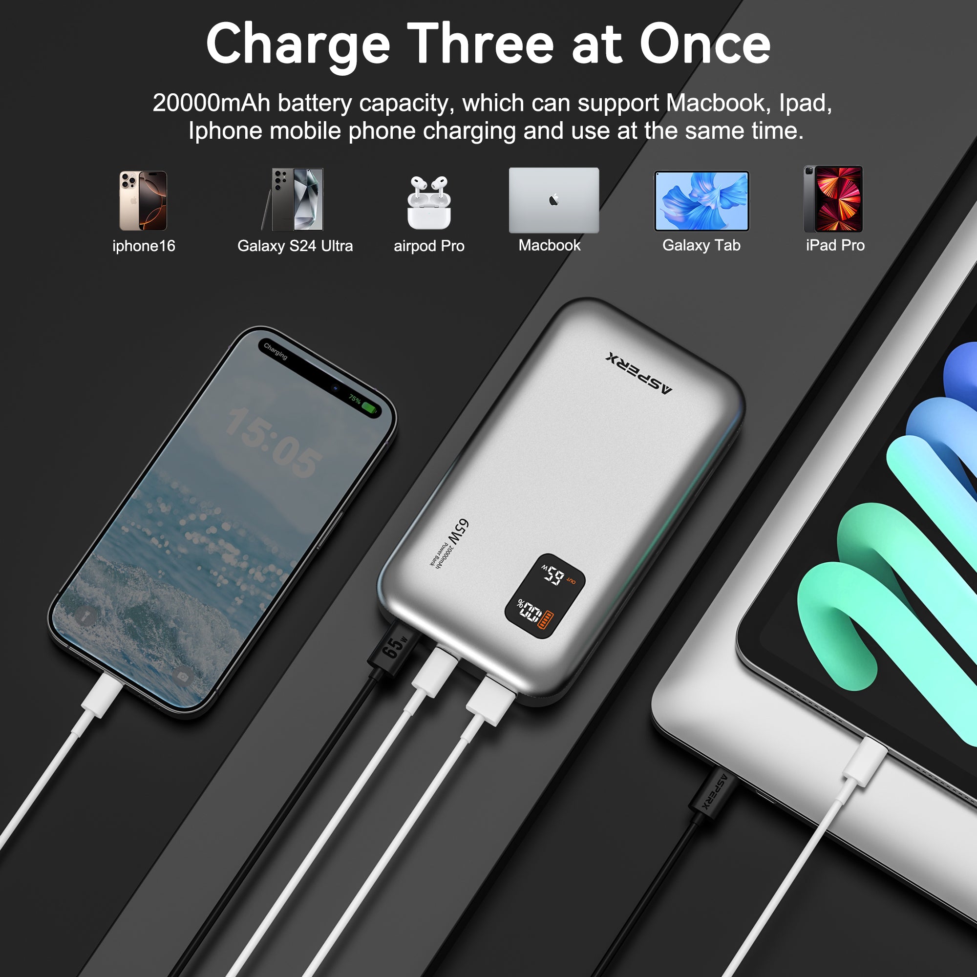 AX 20.000 mAh Laptop-Powerbank – 65 W USB-C PD, Digitalanzeige