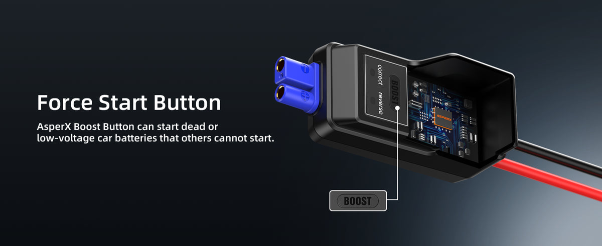 Force Start Button
AsperX Boost Button can start dead or
low-voltage car batteries that others cannot start.